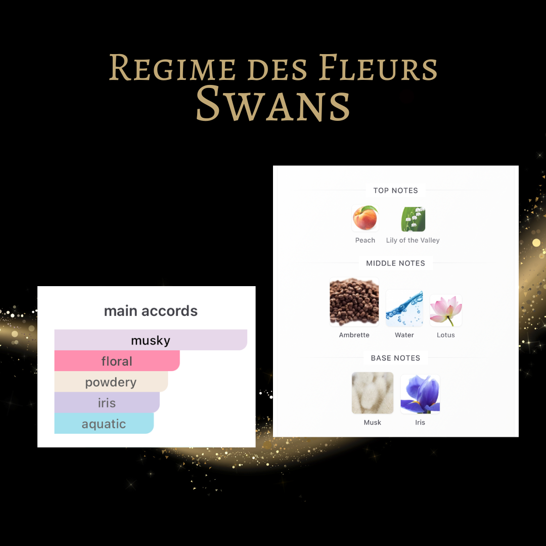 Regime des Fleurs Swans