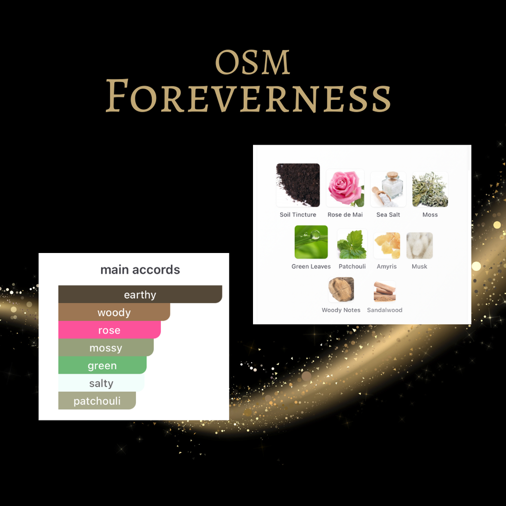 OSM Foreverness