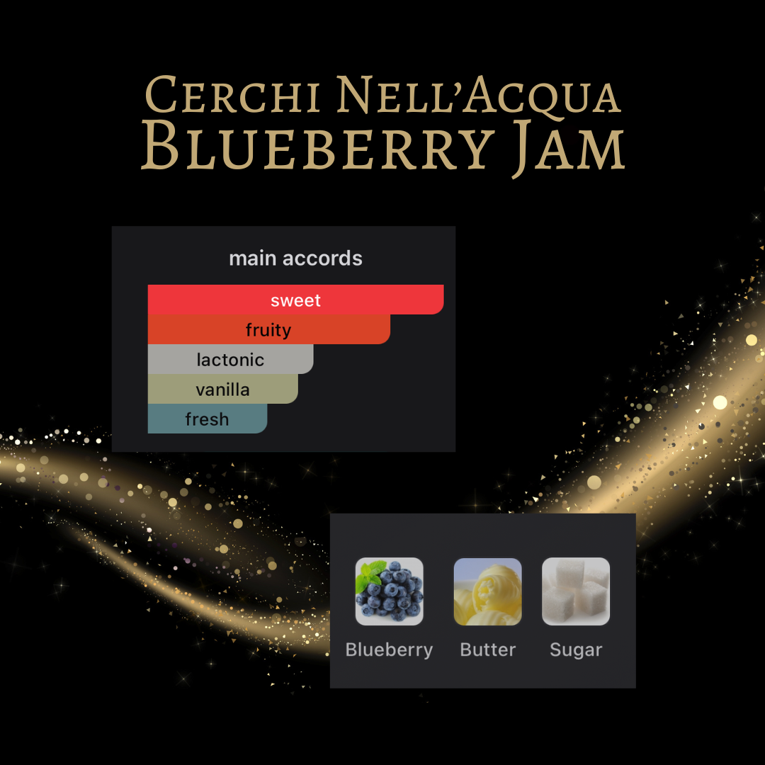 Cerchi Nell'Acqua Blueberry Jam