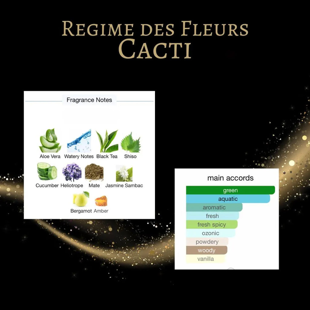 Regime des Fleurs Cacti