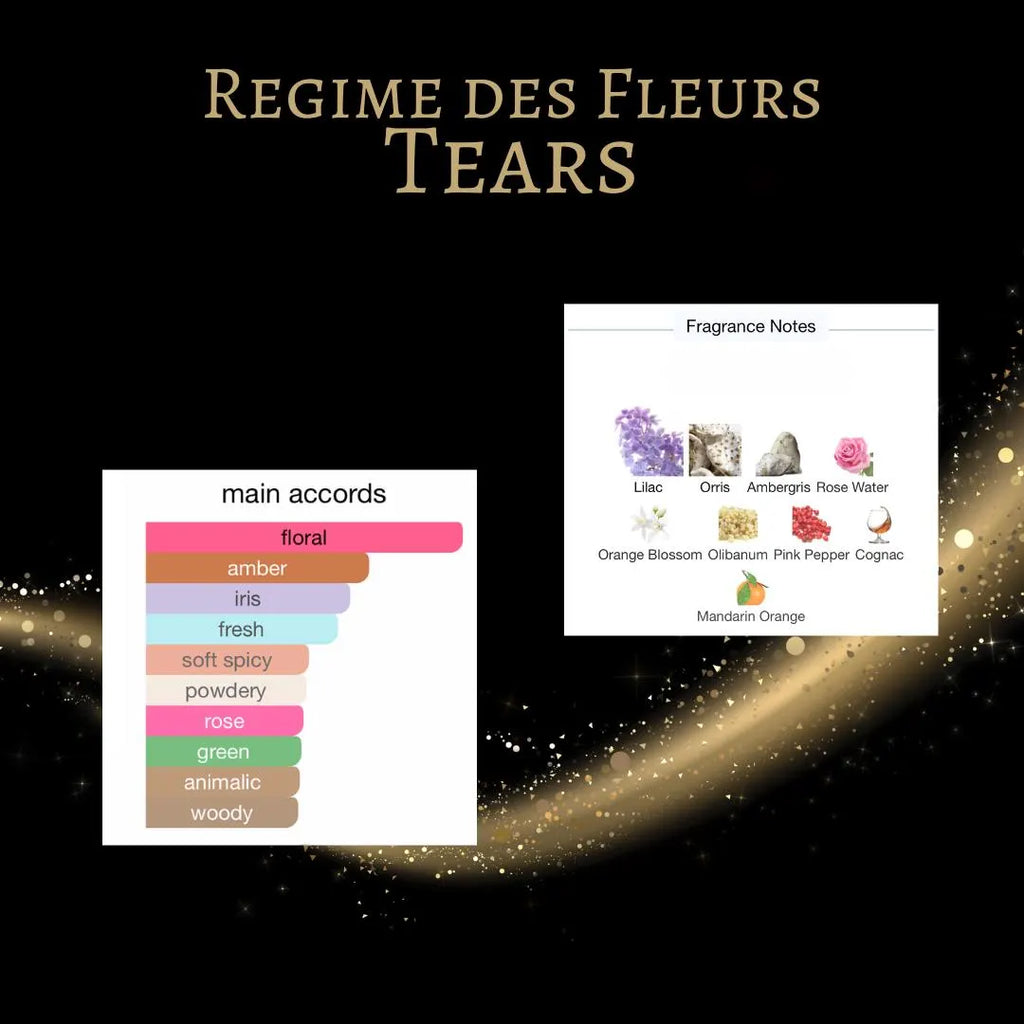 Regime des Fleurs Tears