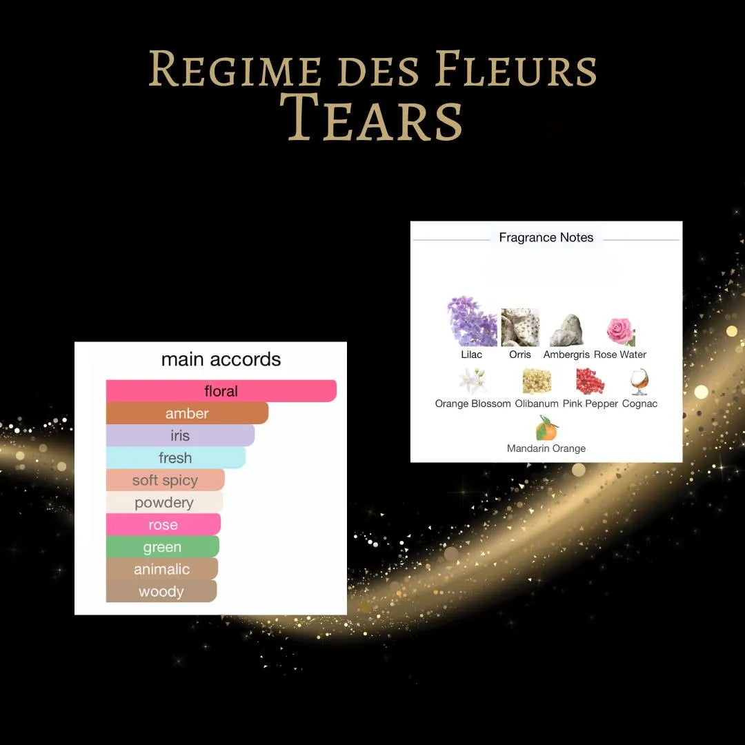 Regime des Fleurs Tears