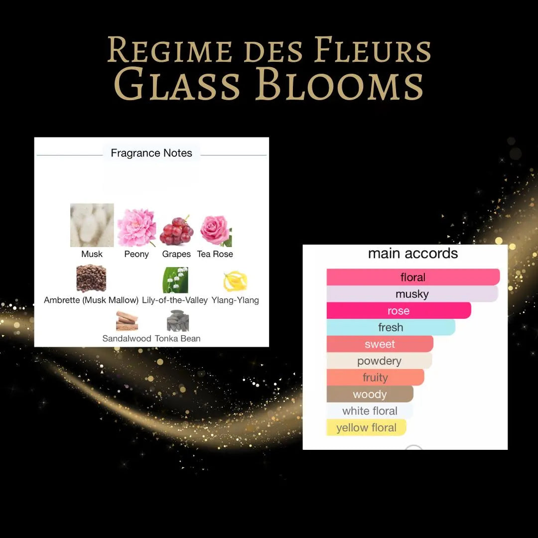 Regime des Fleurs Glass Blooms