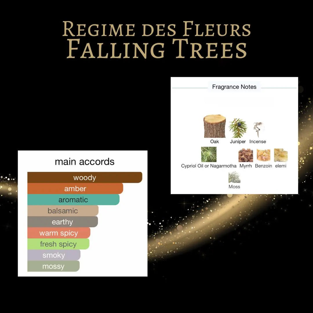 Regime des Fleurs Falling Trees