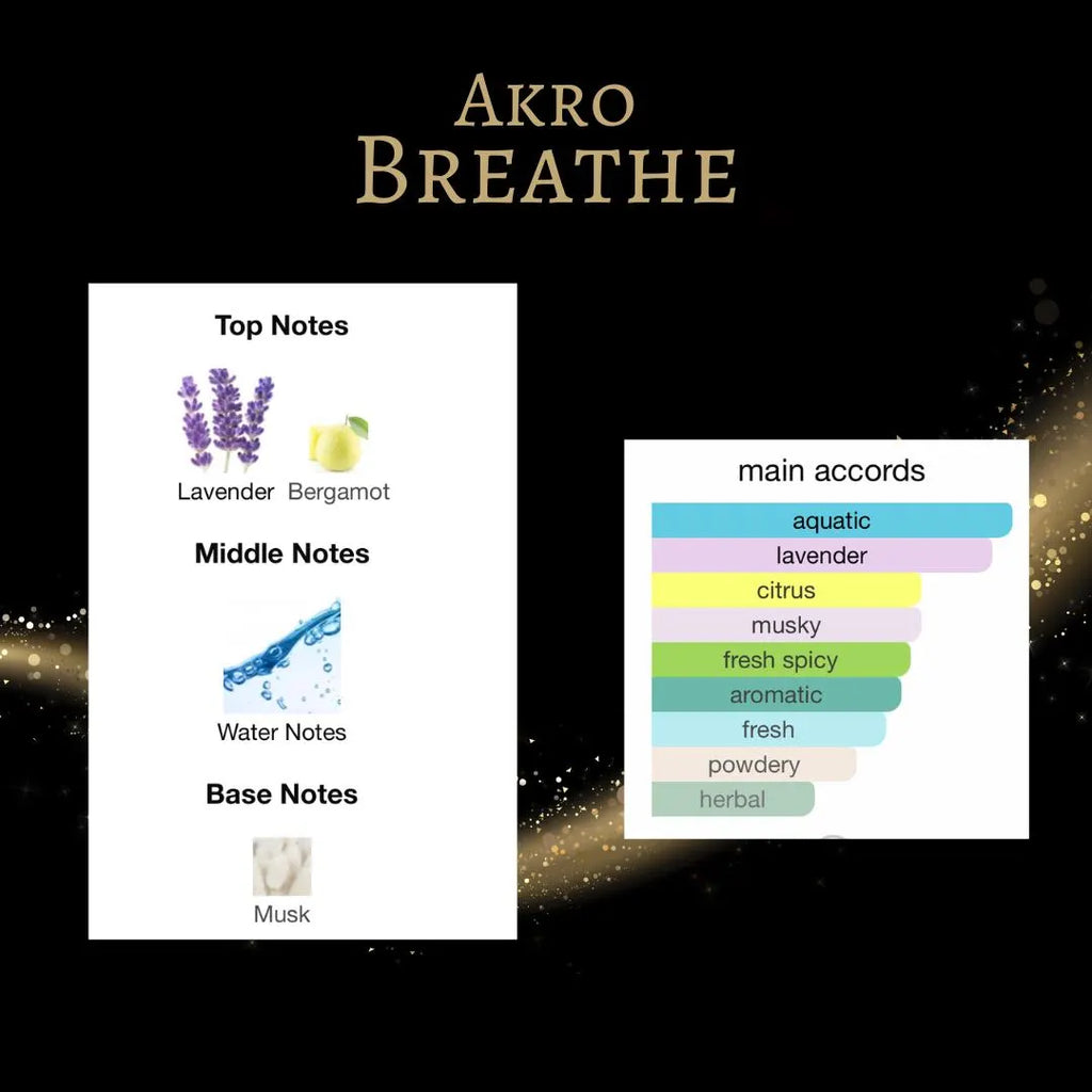 Akro Breathe