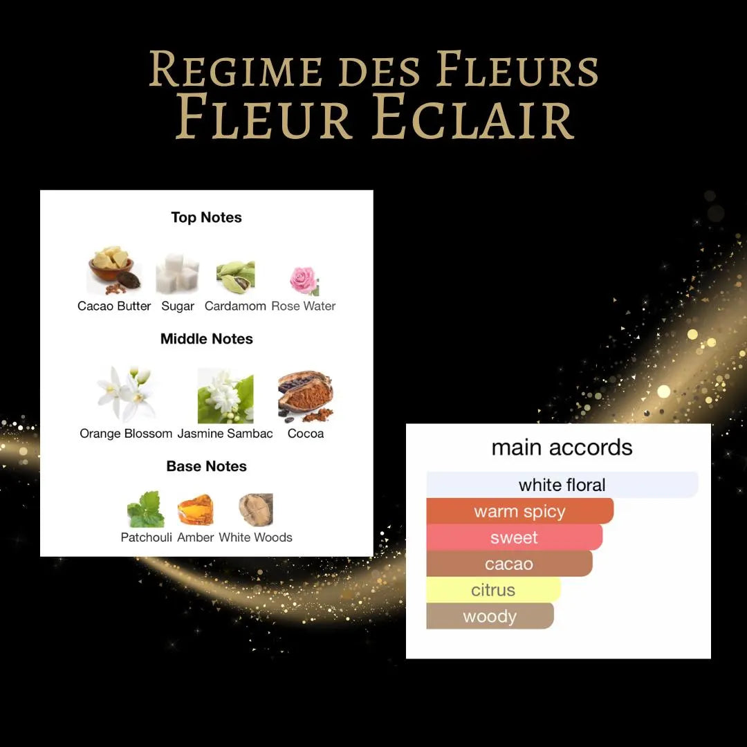 Regime des Fleurs Fleur Eclair