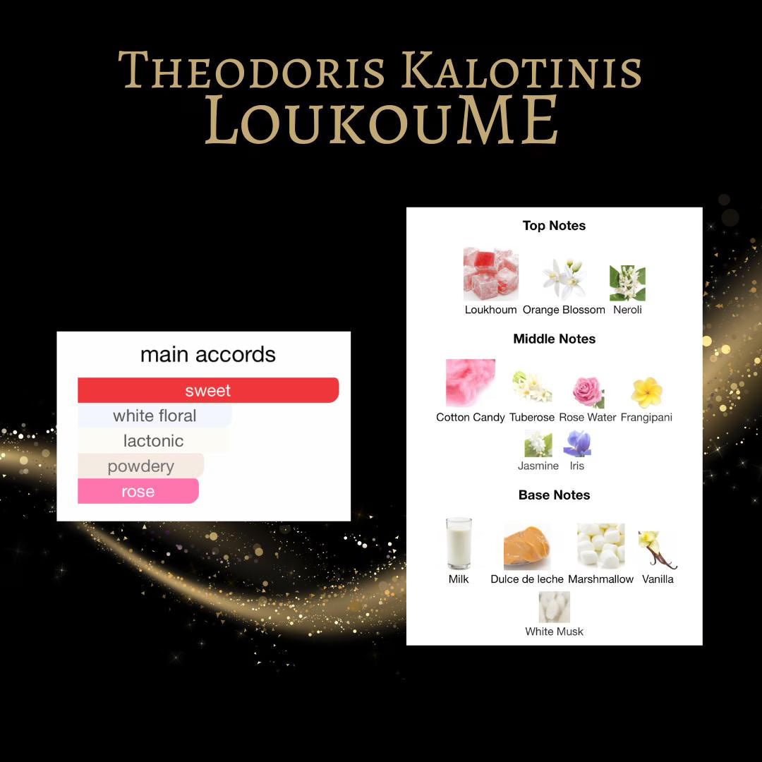 Theodoris Kalotinis Loukoume