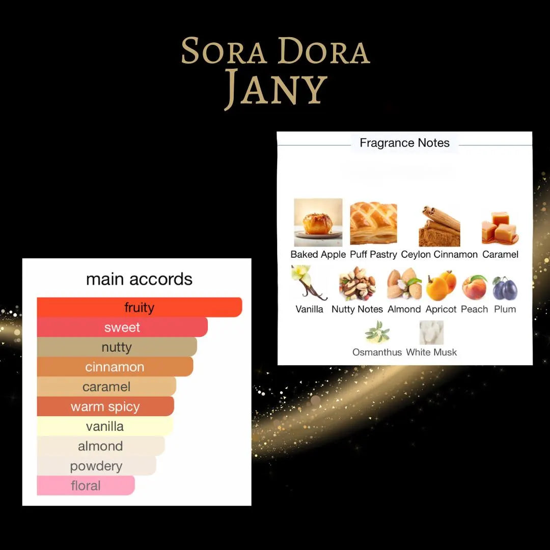 Sora Dora Jany