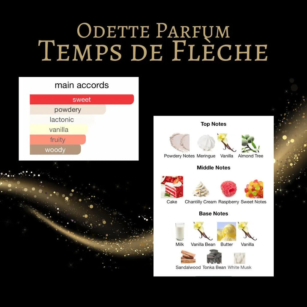 Odette Parfums Temps de Fleche
