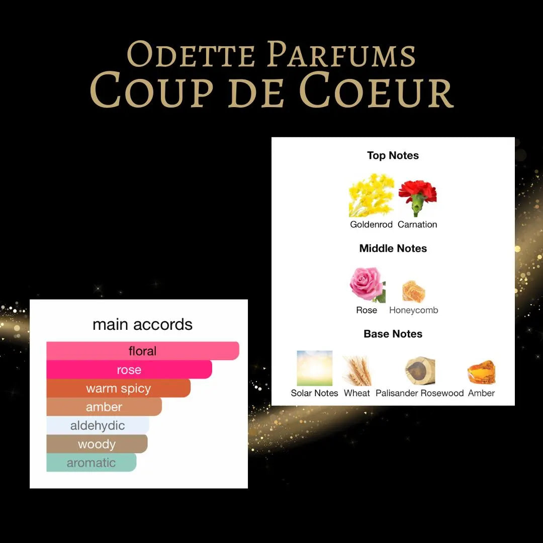 Odette Parfums Coup de Coeur