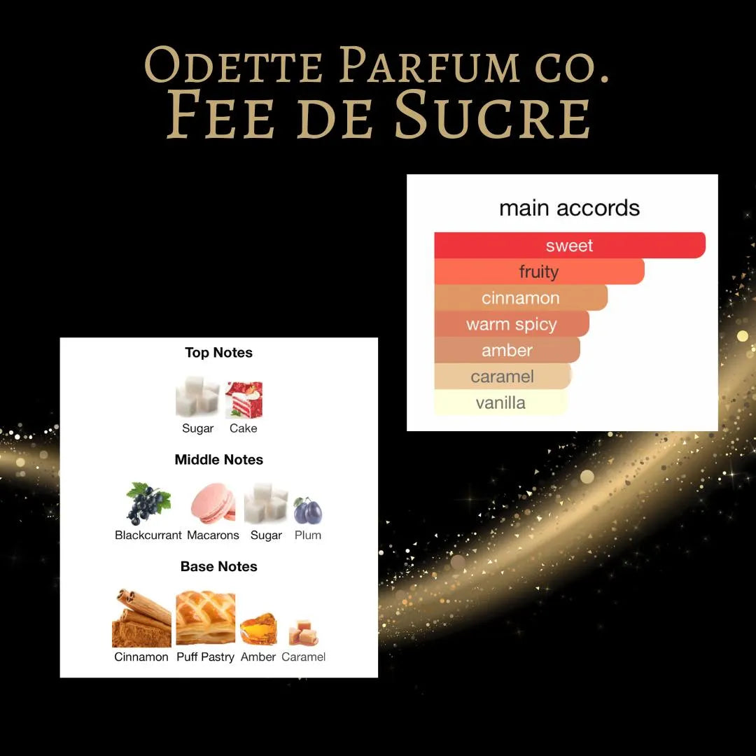 Odette Parfums Fee du Sucre