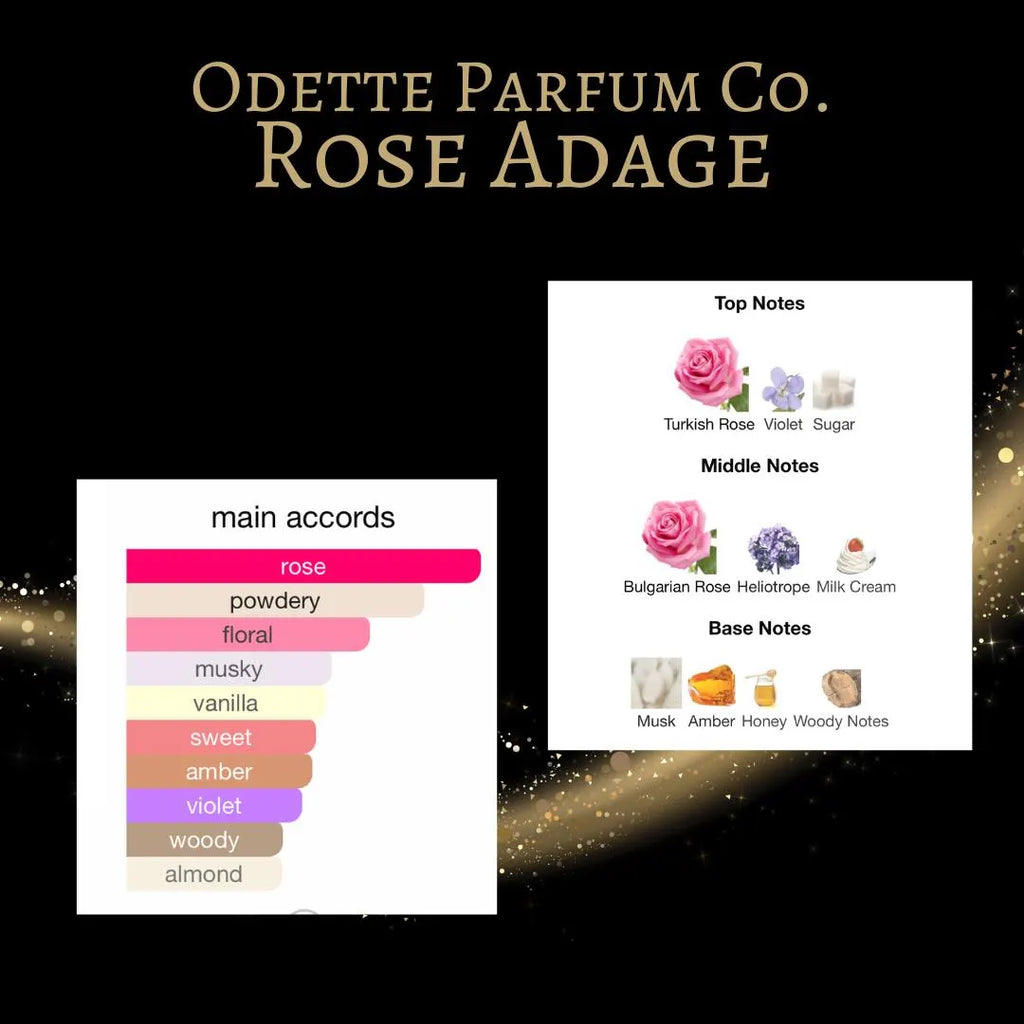 Odette Parfums Rose Adage