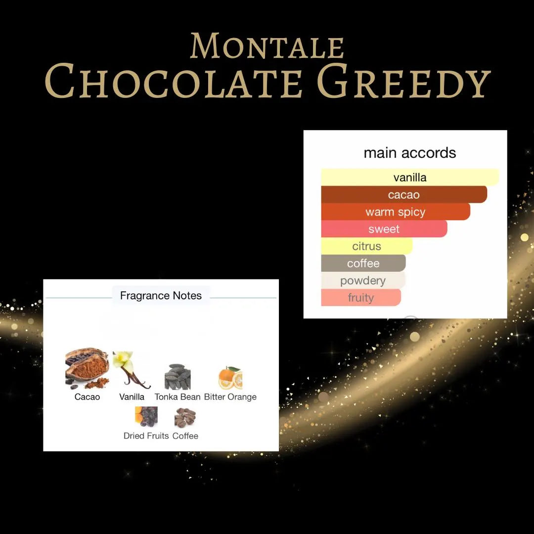 Montale Chocolate Greedy