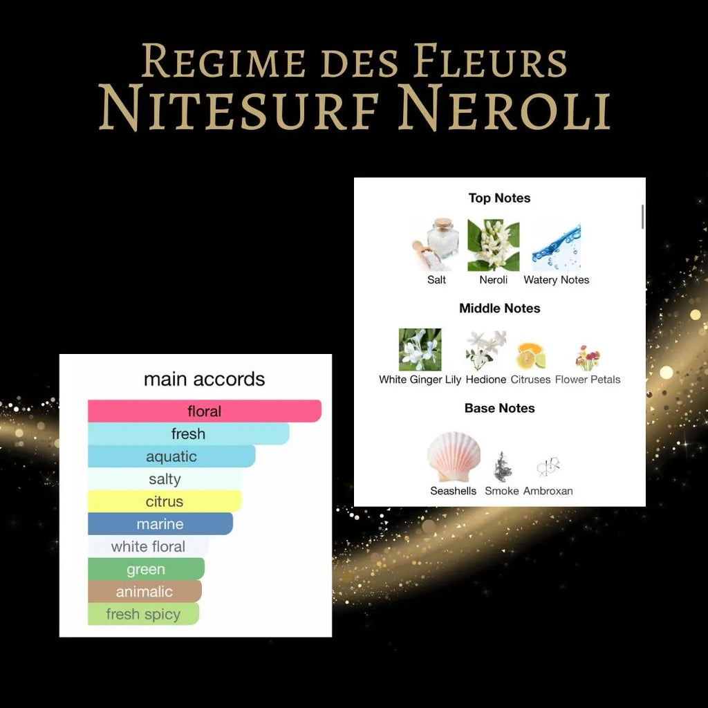 Regime des Fleurs Nitesurf Neroli