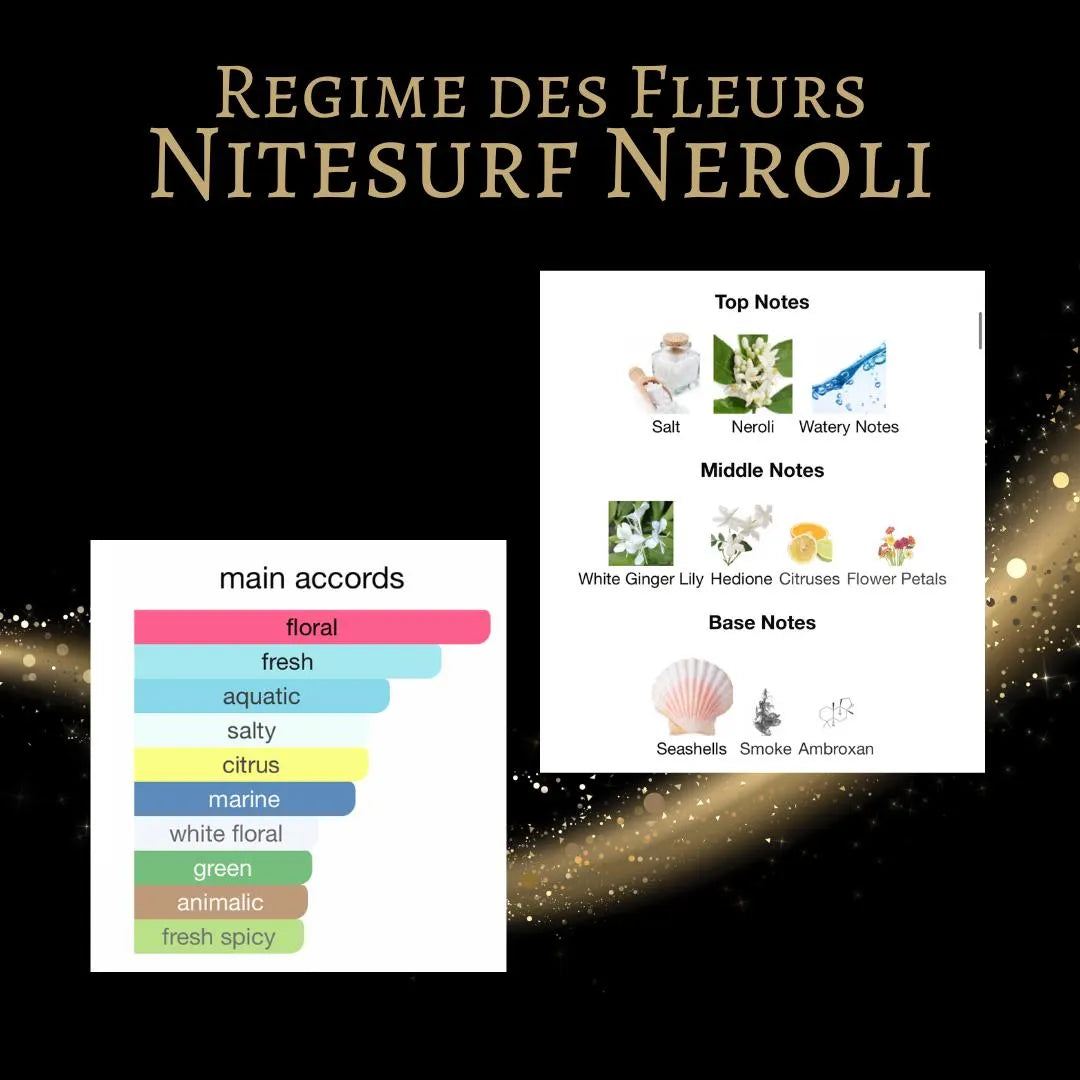 Regime des Fleurs Nitesurf Neroli