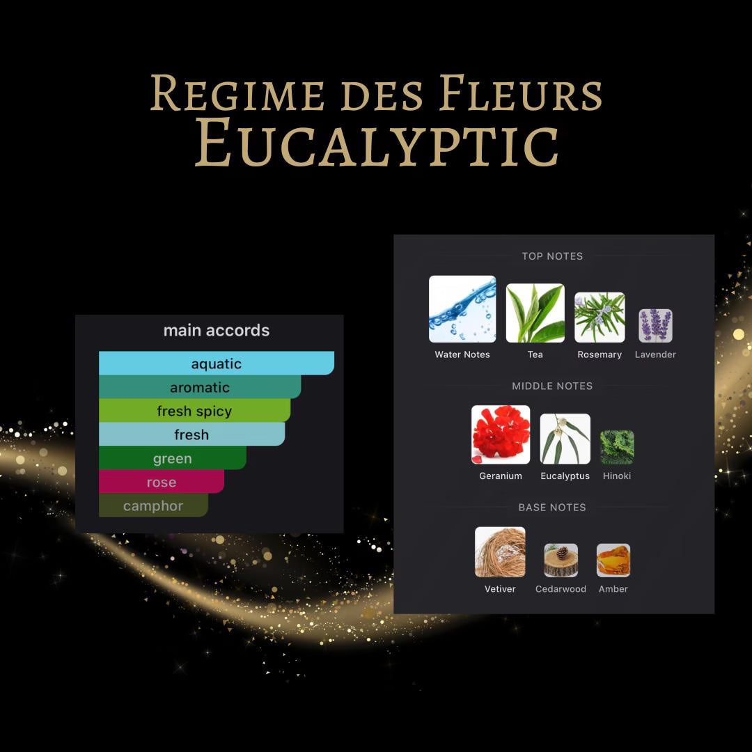 Regime des Fleurs Eucalyptic